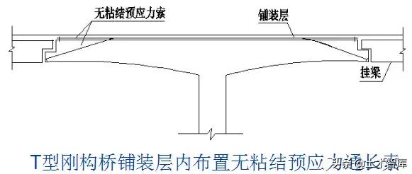 桥梁加固的几种方法图解,桥梁加固的技术方法有哪些呢
