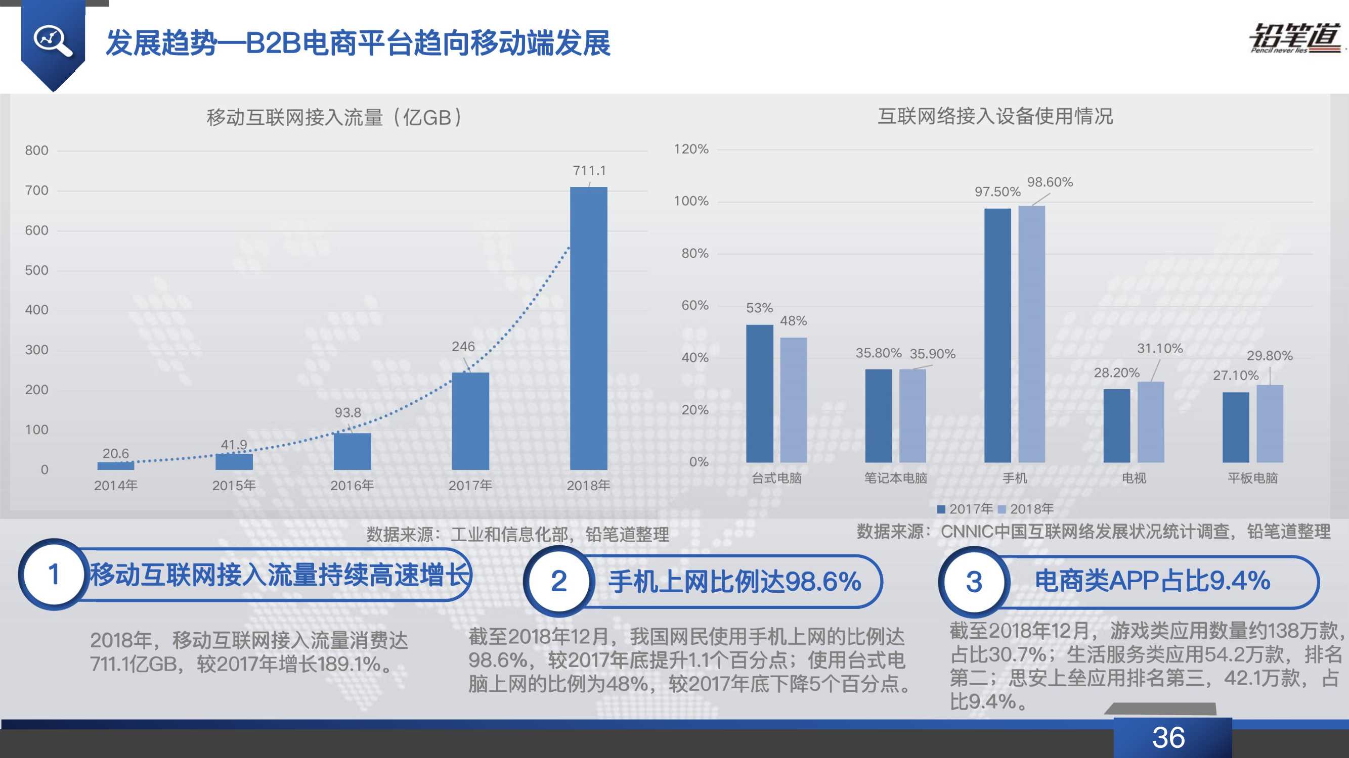 b2b电商行业发展现状,b2b电商行业现状