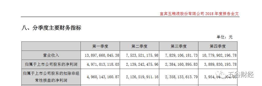 五粮液酒上半年业绩,五粮液战略性重组