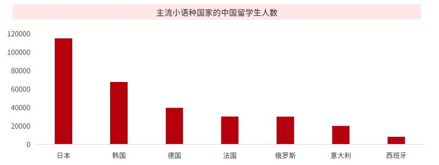 高考不一定考英语吗,十大小语种培训机构避坑推荐