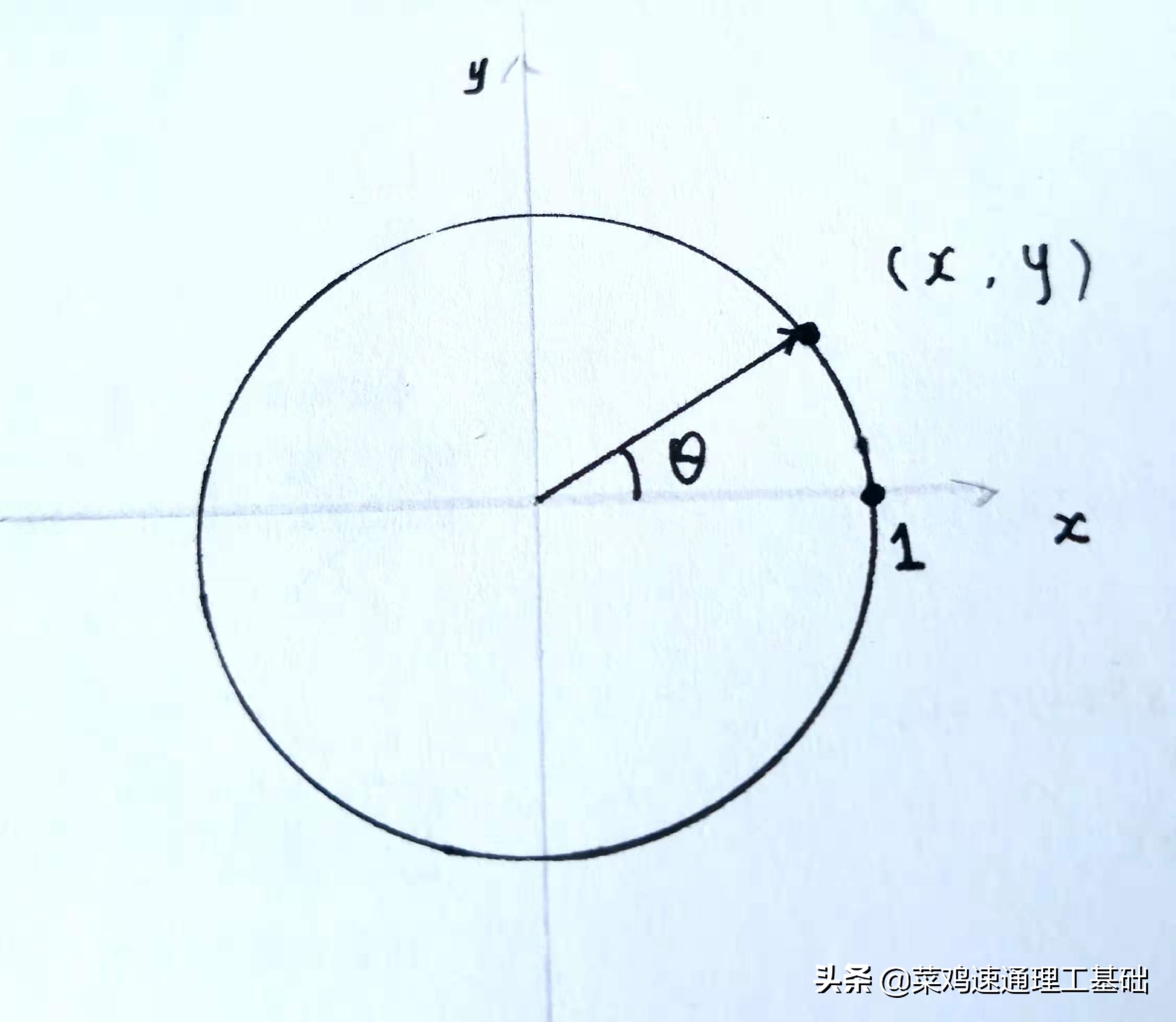 菜鸡速通微积分教学,菜鸡元素轮回通关视频
