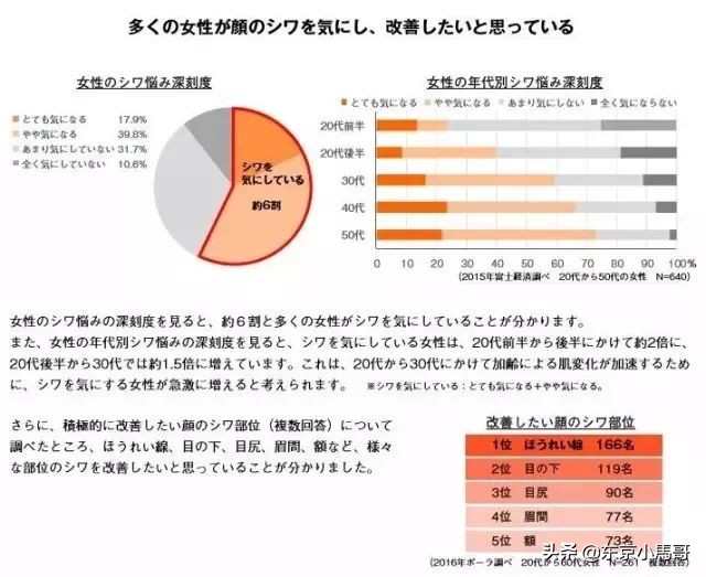 怡丽丝尔去皱效果好吗,世界干皮祛皱霜早晚十强