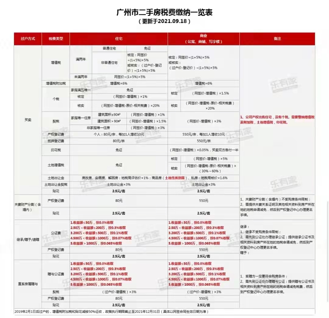 粤港澳大湾区解除限购的城市,2019粤港澳大湾区限购政策