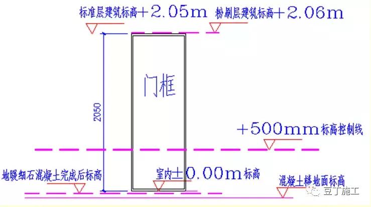 外墙薄抹灰保温系统施工工艺流程,内墙面冲筋薄抹灰施工工艺视频