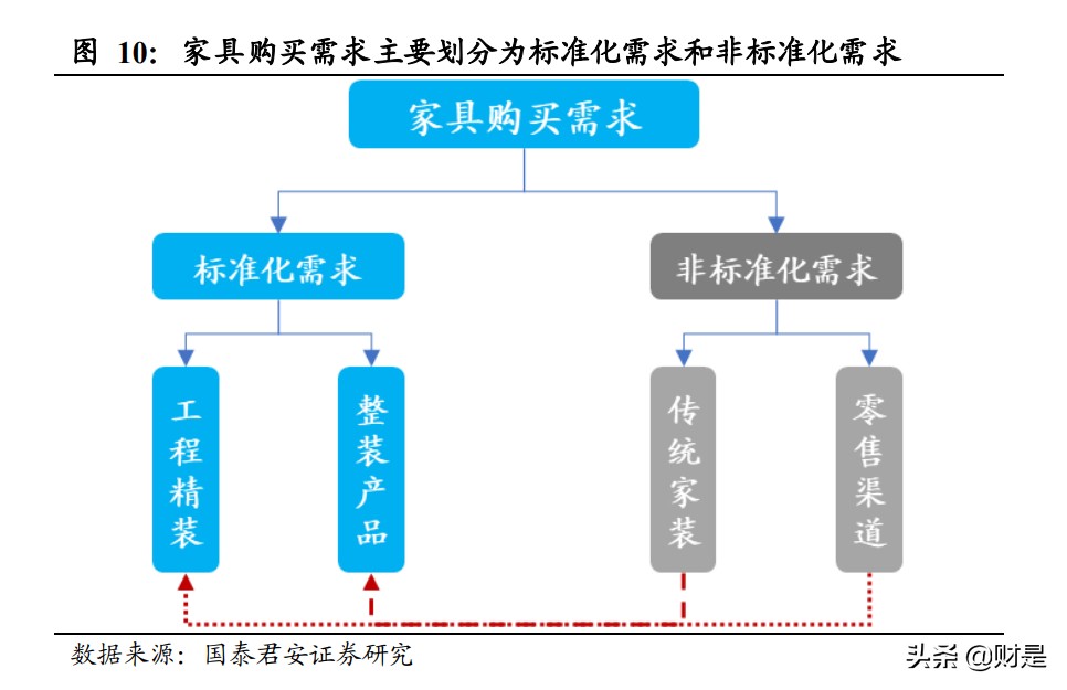 家具行业数字化转型报告,家居建材行业2022年总结