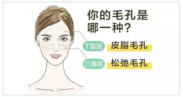 男生怎么缩小毛孔,毛孔缩小的过程图