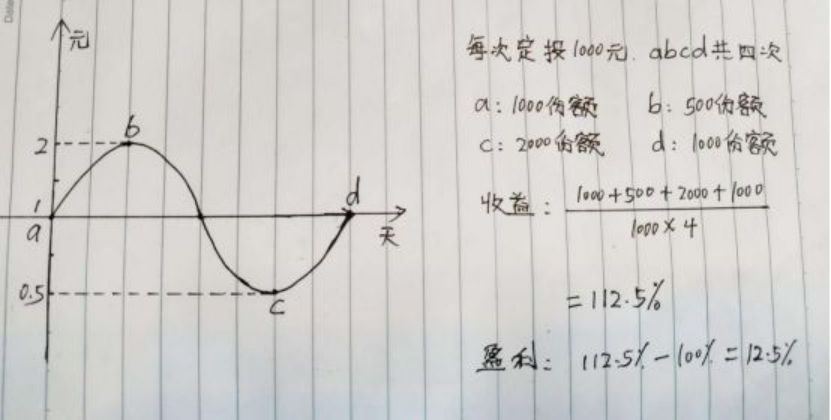 在支付宝中怎样选宽基指数基金,支付宝基金目前选哪个基金靠谱