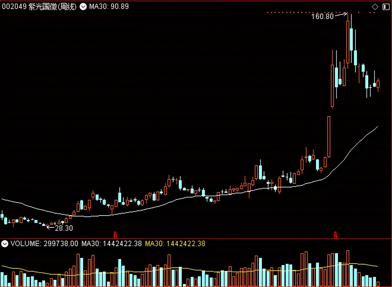 立讯精密是中国的吗,紫光国微5g芯片