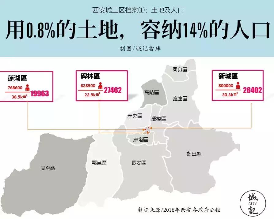中优示范区西安,中优西安