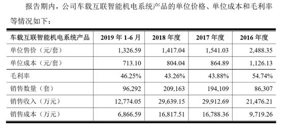 销售费率为同业4倍不差钱的东箭科技“美容”的只是汽车吗?