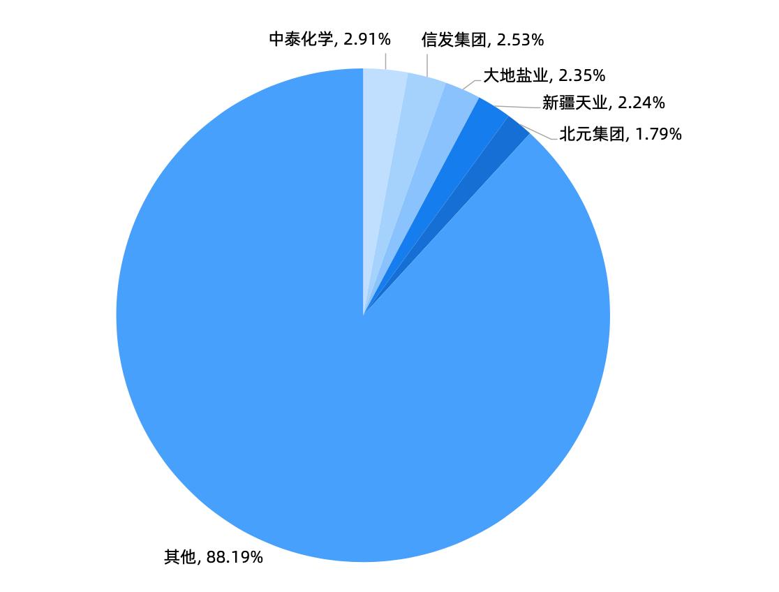 氯碱行业经济运行和市场分析,氯碱化工产业链