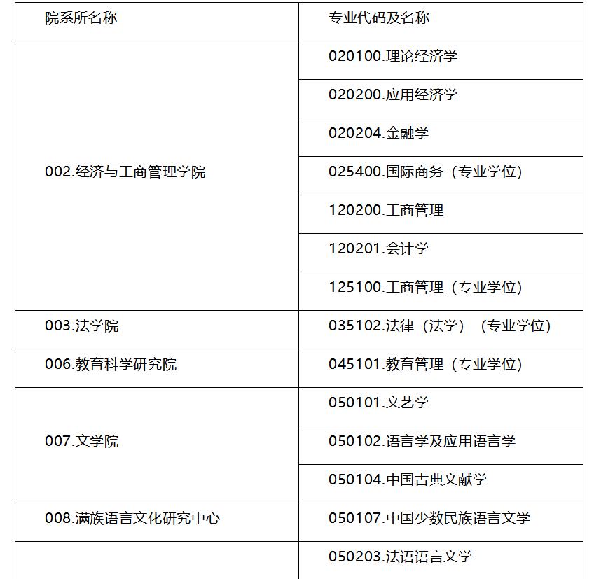 2019退役大学生考研调剂,2019厦门大学考研调剂