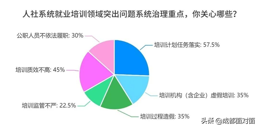 成都日照监督云直播平台,四川人社系统就业培训领域