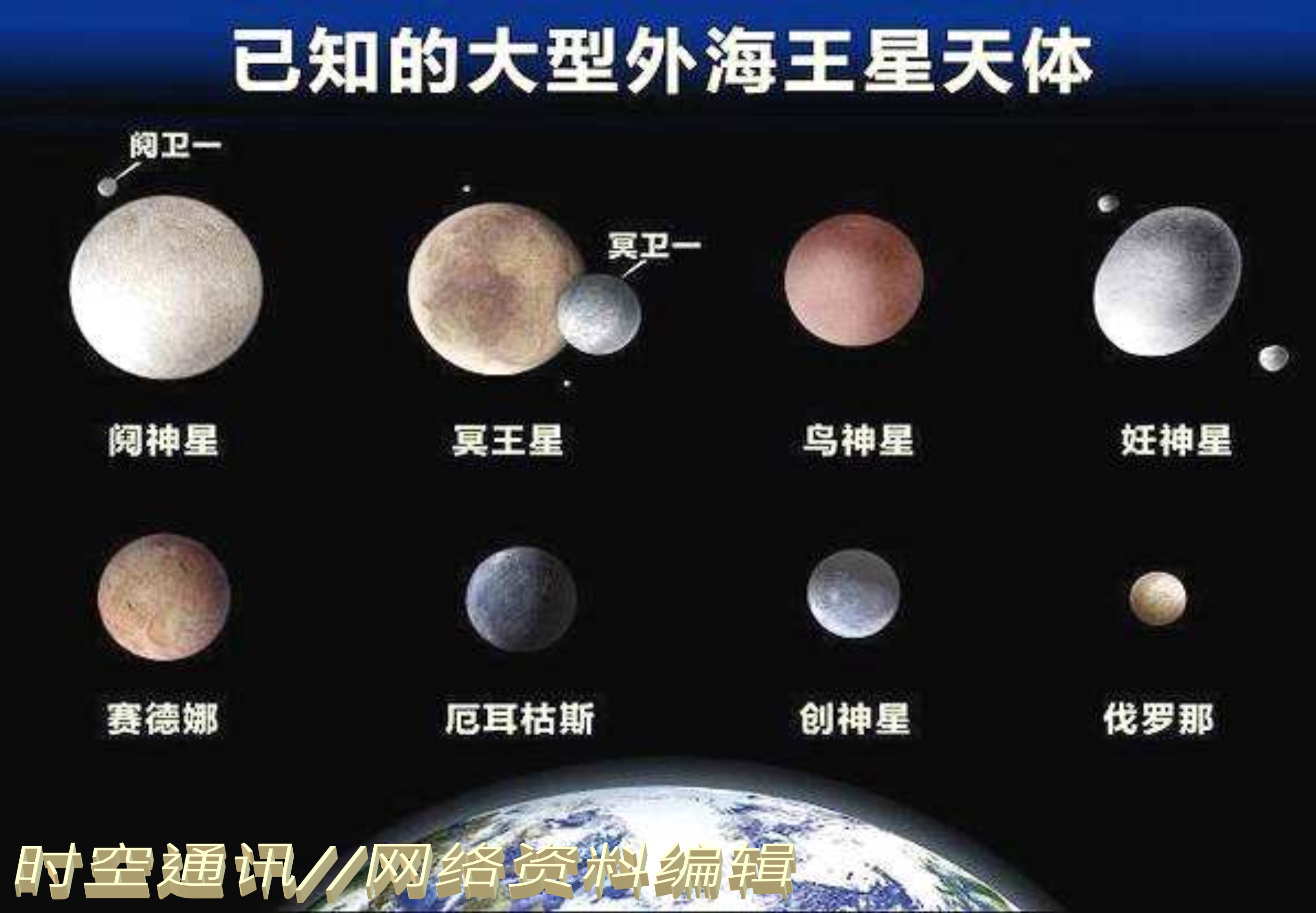 为啥水星是比全部的八大行星都小,水星跟其他行星大小对比