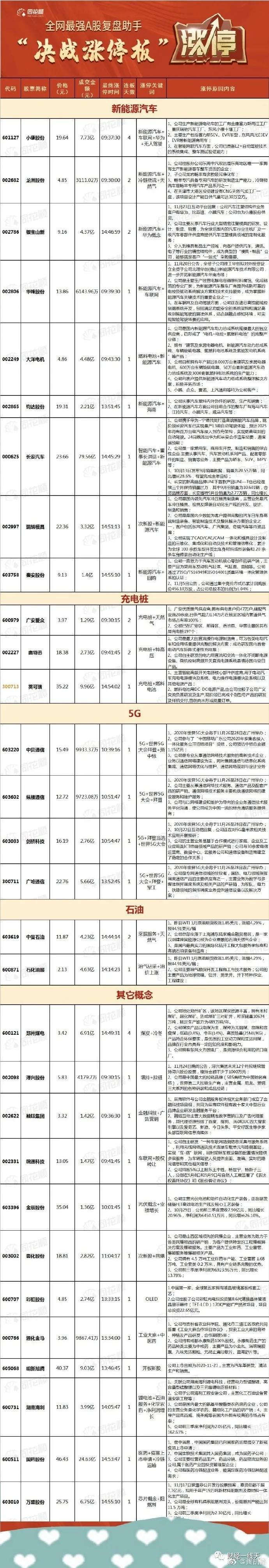 明日黑马股票,明日短线黑马推荐