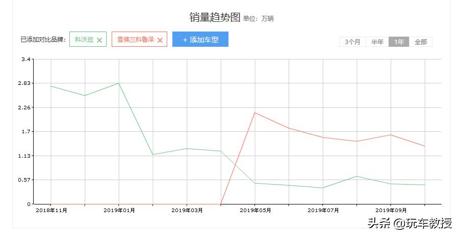 十万级不可错过的国民家轿,这几款十万级国民家轿值得一看