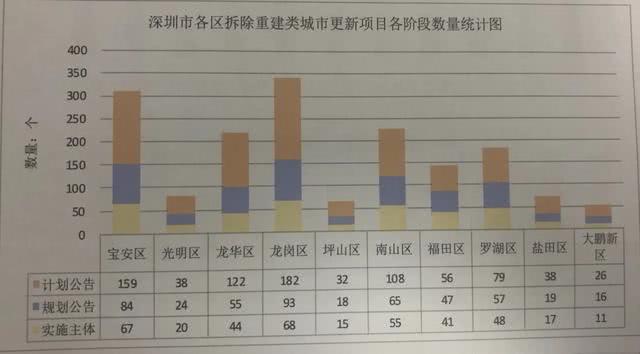 深圳光明究竟有多火？走了一圈才发现，比你想得还夸大