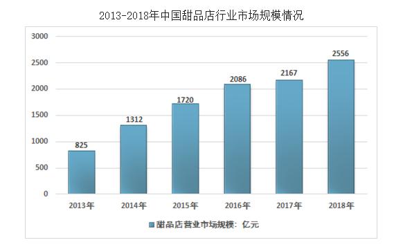 谁将是瑞幸之后的幸运儿？中国甜品轻饮行业发展前景报告