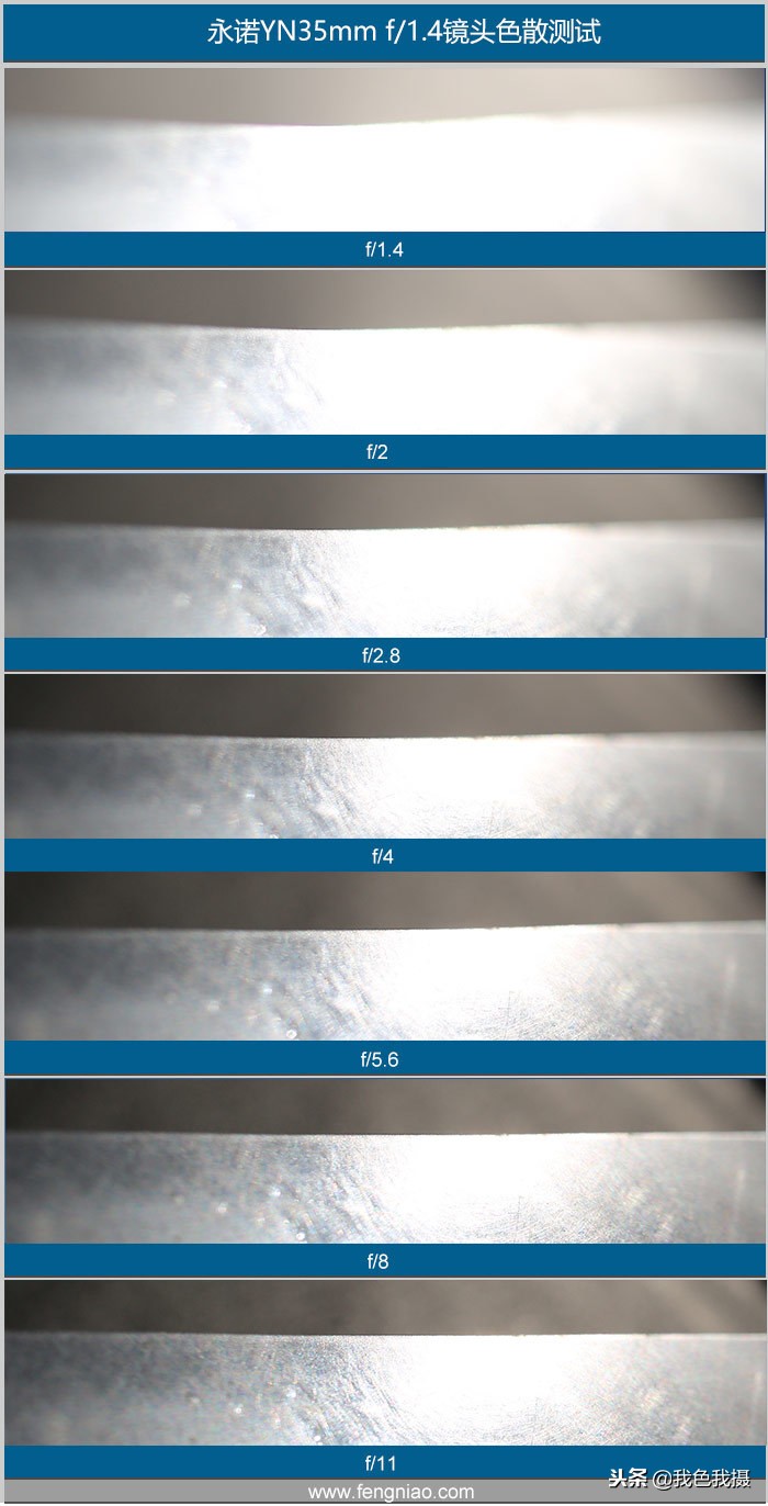 永诺35mmf1.4测评,七工匠35mmf1.4和永诺35mmf1.4哪个好