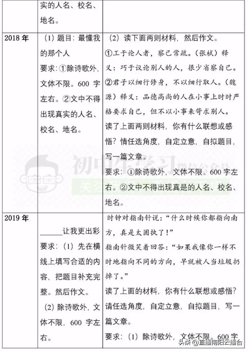河南初中想提高成绩用什么资料,合适河南初中生学习资料