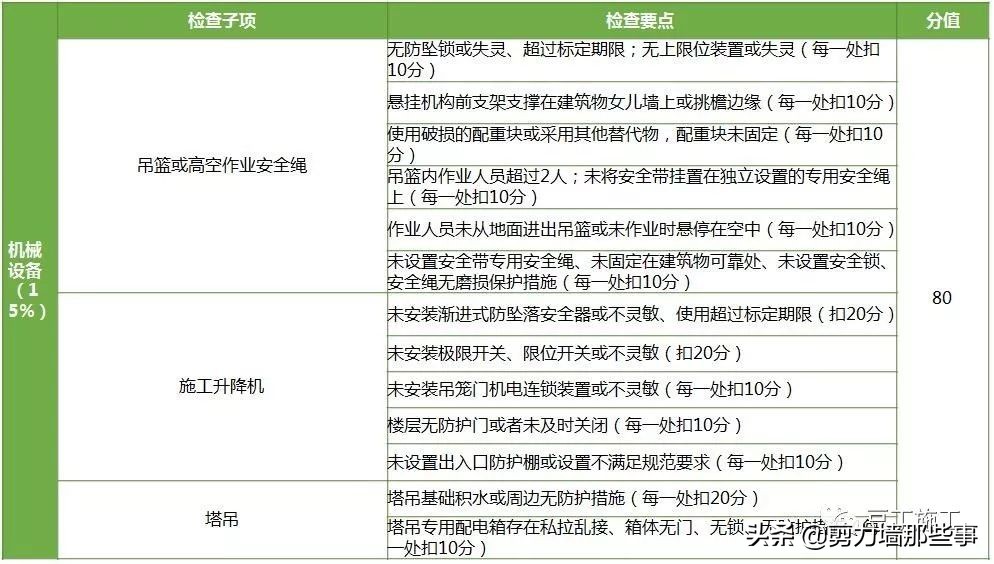 监理检查的基本知识,工程第三方评估监理需要做什么
