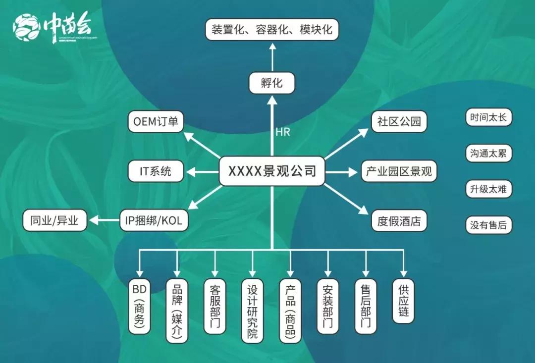 花园庭院设计公司,如何开一家庭院养护公司