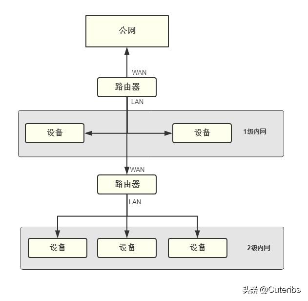家庭网络常见问题及处理方法,目前家庭网络问题解决方案