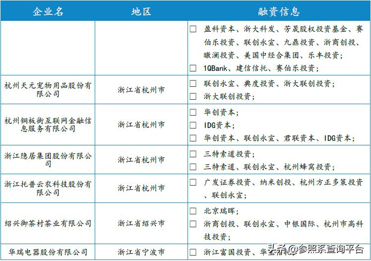 联创永宣是怎么样的公司,联创永宣投资