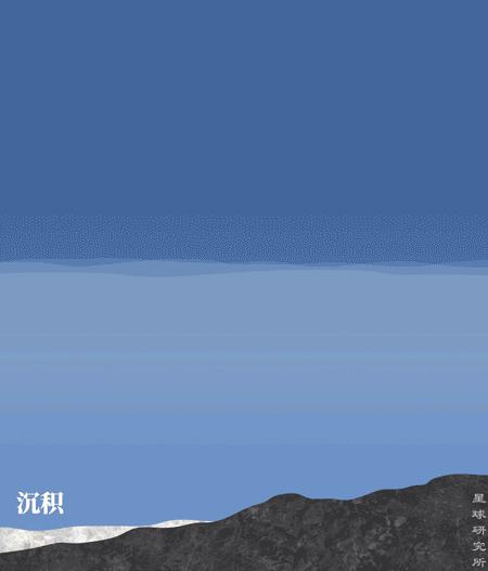 中国南方喀斯特的构成,中国南方喀斯特地貌原因