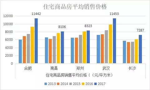 红色之都,红色之都复式楼