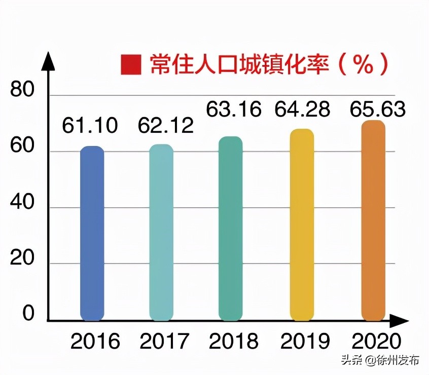 徐州转型发展告捷了吗,蝶变趋势