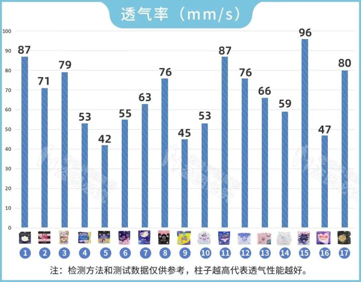 安心裤哪款好用,安心裤哪款最好用