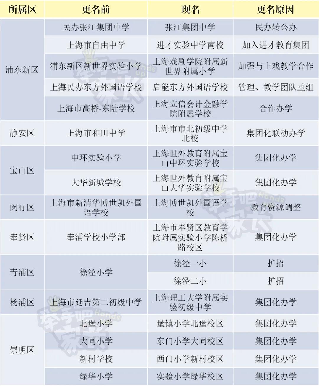 实力强，天选之子？2020改名的这16所学校都踩在风口上