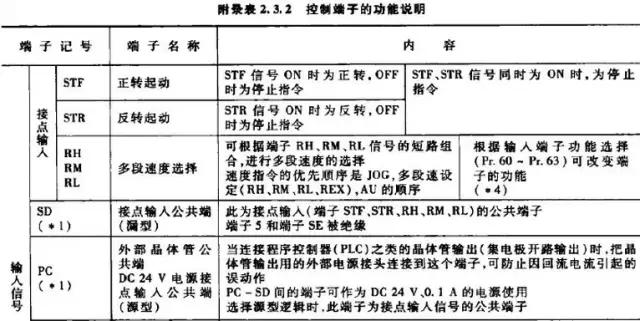 施耐德1.5千瓦的变频器接线端子图,变频器接线端子内部电路图