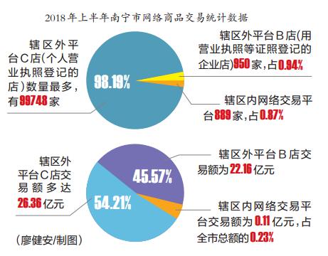 网店不注册营业执照会怎样,网店不办营业执照会被查吗