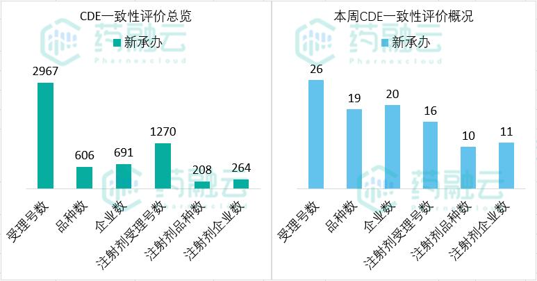 奥硝唑胶囊扬子江药业,48种获批新药