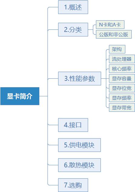 电脑小白必读的显卡知识大全,电脑显卡基础知识大全