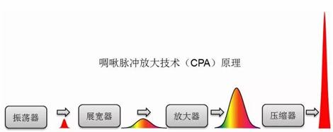 科普飞秒激光近视手术全揭秘,飞秒激光近视手术大概需要多少钱