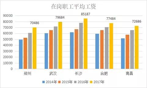 红色之都,红色之都复式楼