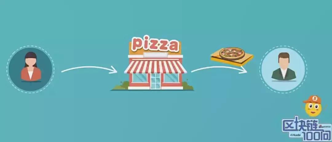 今天，你会用*币特比**买pizza吗？