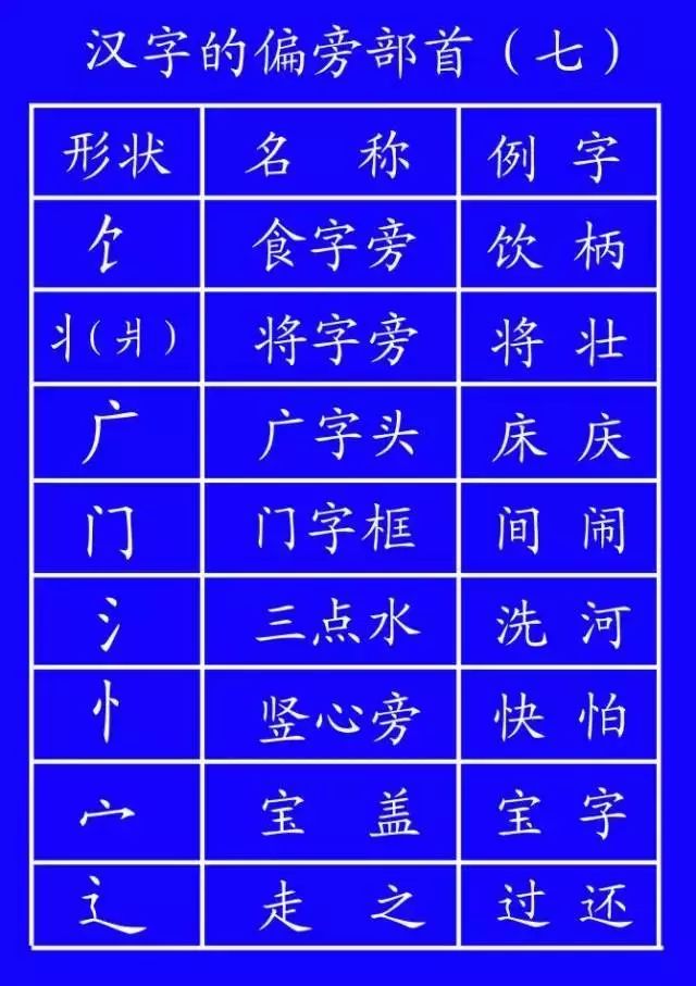 正式出台的笔顺标准写法,笔顺正确写法教程