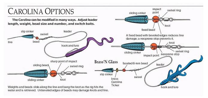 新入坑路亚的钓友基础攻略,路亚新手入门用什么钓组