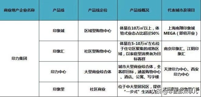 2018商业地产十强优秀企业,商业地产500强企业排行榜