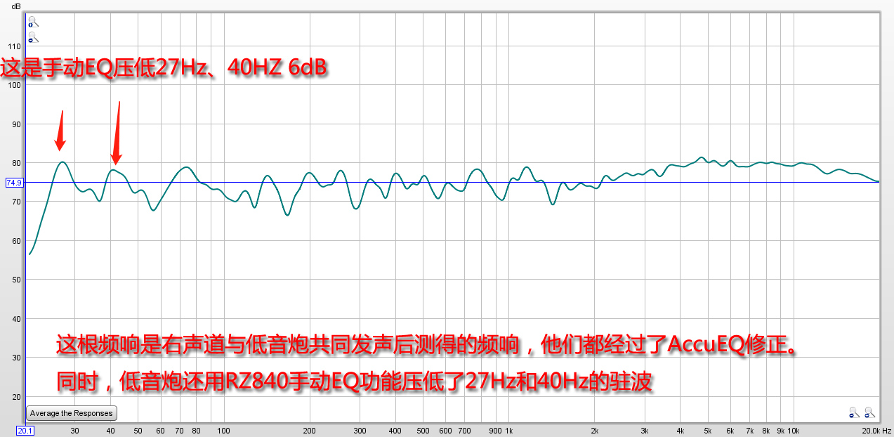 完全的声音表现比新格式更吸引我！安桥TX-RZ840家庭影院功放试用