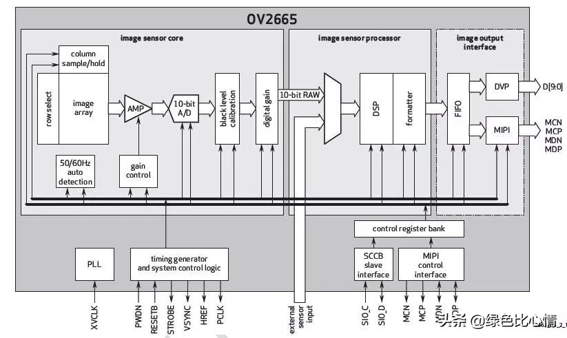 手机摄像头构成结构图,手机摄像头构成结构与原理