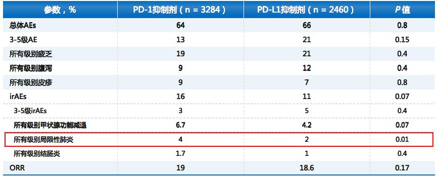 王孟昭看肺癌怎么样,王孟昭大细胞肺癌