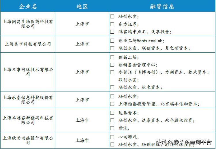 联创永宣是怎么样的公司,联创永宣投资