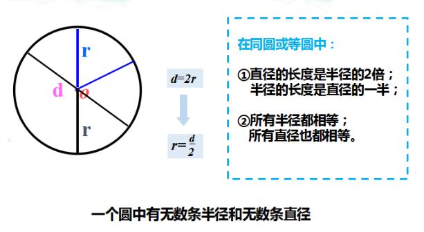 圆知识点总结归纳完全版,圆的相关知识点解析