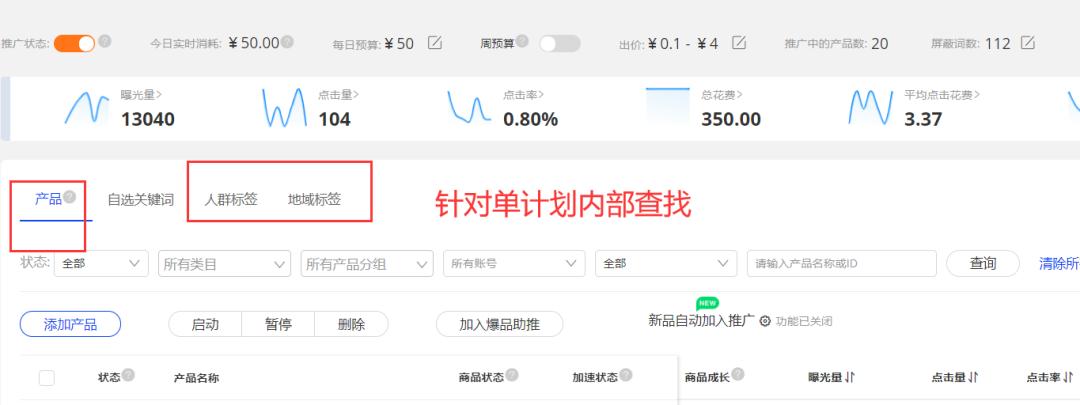 阿里国际站直通车推广要选哪些词,阿里国际站直通车要害词出价技巧