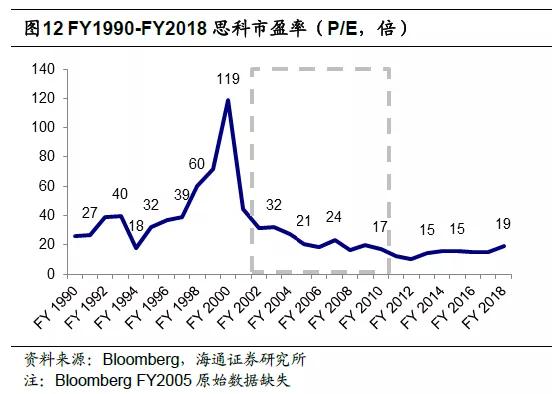 科创板估值方法,科创板科技股怎么估值